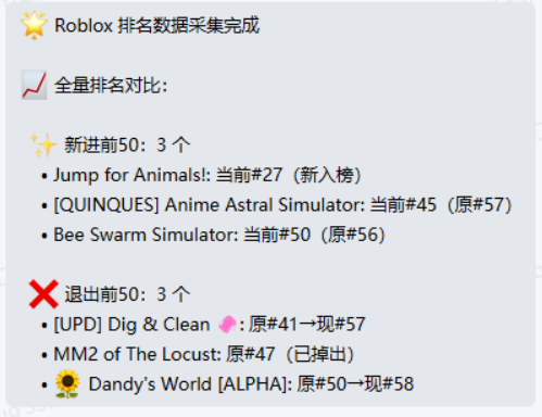 UgPhone AI 工具集 Roblox 排名监测|前 50 变化推送